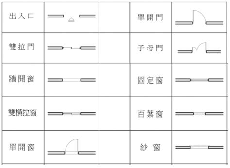 窗圖|牆門&窗符號與意義 